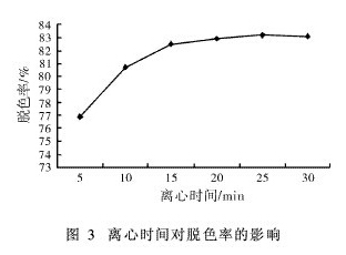 硫酸亞鐵脫色