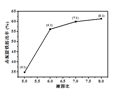 聚合硫酸鐵鋁溶出率